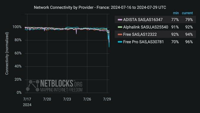 Secondo sabotaggio in Francia :  Cavi in ​​fibra Internet  tagliati, causando interruzioni diffuse | maurizioblondet.it