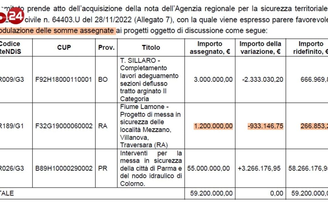 ALTRO CHE CAMBIAMENTO CLIMATICO: LA DELIBERA CHE RIMANDAVA I LAVORI NEL COMUNE ALLUVIONATO | Byoblu.com