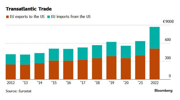 La UE metterà sanzioni agli USA …. Se  vince Trump | maurizioblondet.it